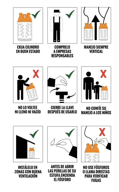 Cilindro 10 Kg